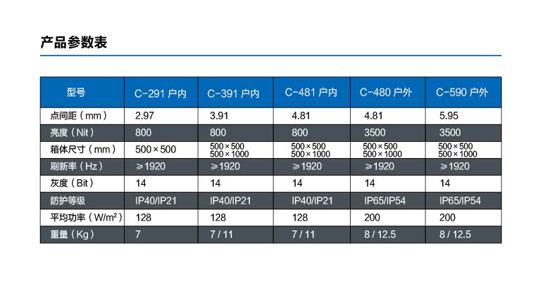 C系列參數(shù)表-01-01.jpg
