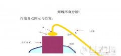 重慶LED死燈現(xiàn)象原因講解