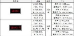 重慶LED顯示屏大小及亮度的計(jì)算方法