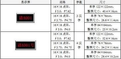 LED顯示屏面積