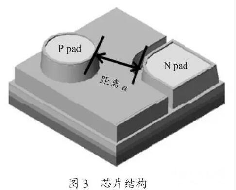 LED顯示屏芯片結(jié)構(gòu).jpg