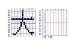 點(diǎn)陣式漢字顯示屏制作方法簡介