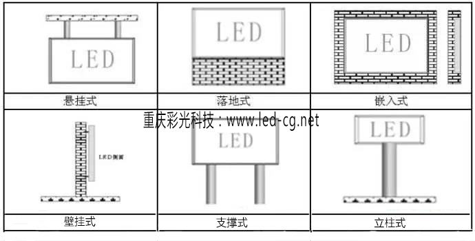 LED廣告屏安裝方式