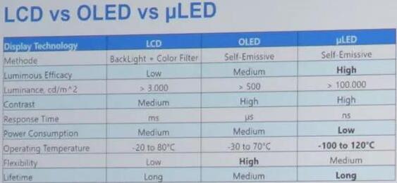 LED顯示屏和Micro-LED的區(qū)別.jpg