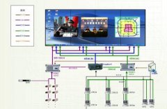 重慶LED顯示屏有哪些連接方式？