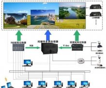 小間距LED顯示屏前端圖像處理器應(yīng)該符合那些要
