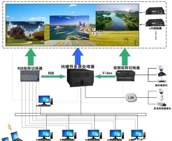 小間距LED顯示屏圖像拼接處理系統(tǒng).jpg