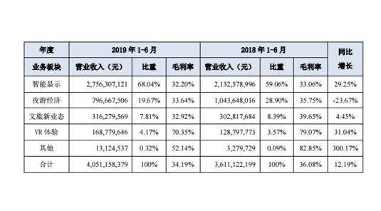 利亞德年報