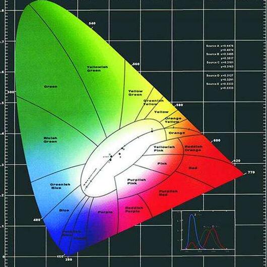 LED顯示屏色度.jpg