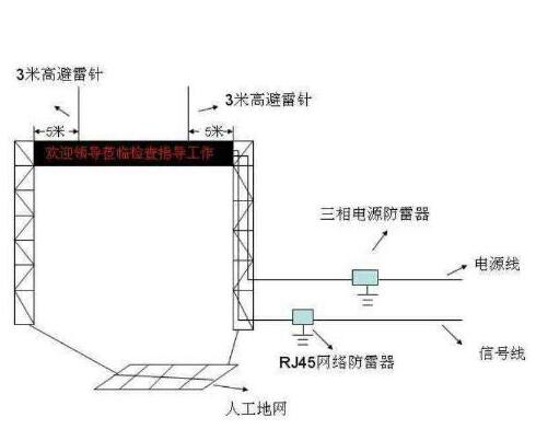 LED顯示屏防雷接地.jpg