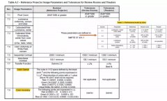 DCI電影院LED顯示屏需要滿足哪些技術(shù)要求？